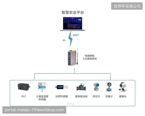 物联网设备与制播端协同期 打通实时数据采集传输链路