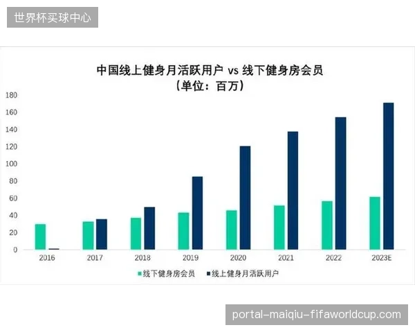 中国体育产业增加值年均增速达15.4%，循环经济环节的产值贡献率仍低于5%，显示出巨大的结构性增长空间